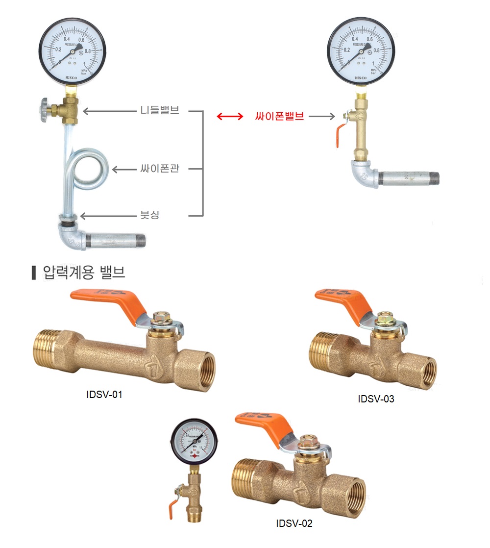 Xi phông khóa đồng hồ áp Hàn Quốc /Page 5